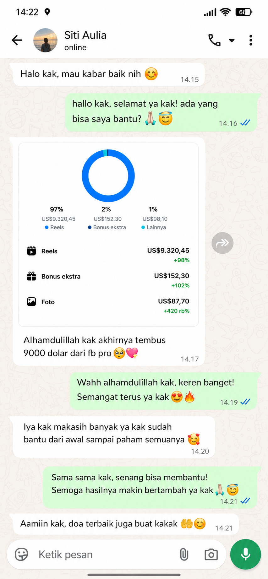 Bukti Penghasilan Siti Aulia